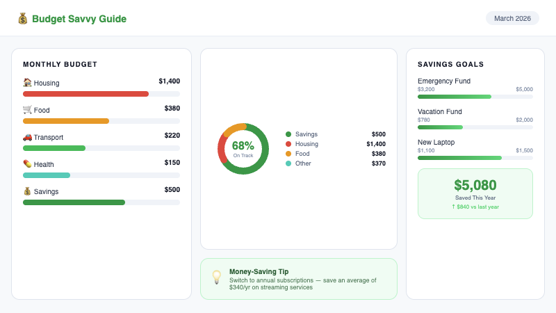 BudgetSavvyGuide.com